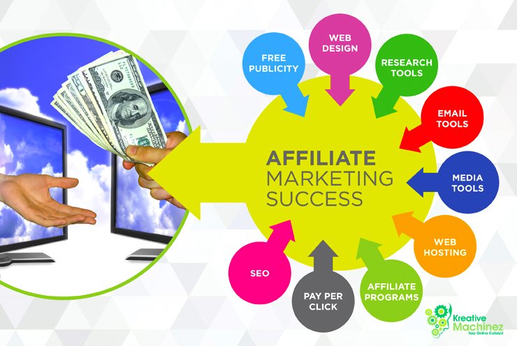 Digital markeeting